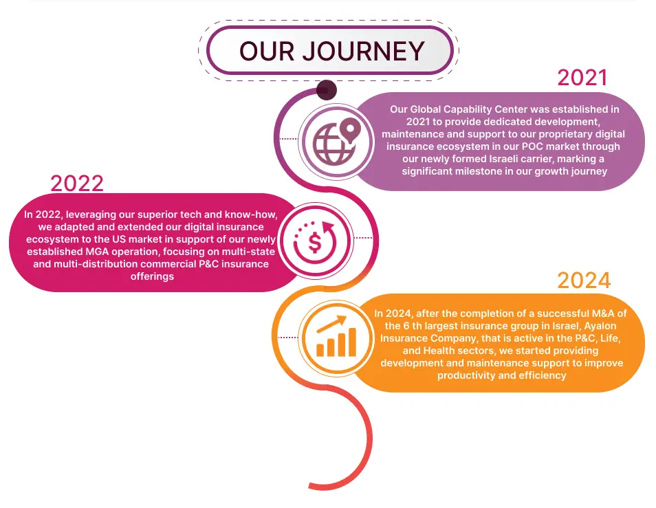 Our Journey